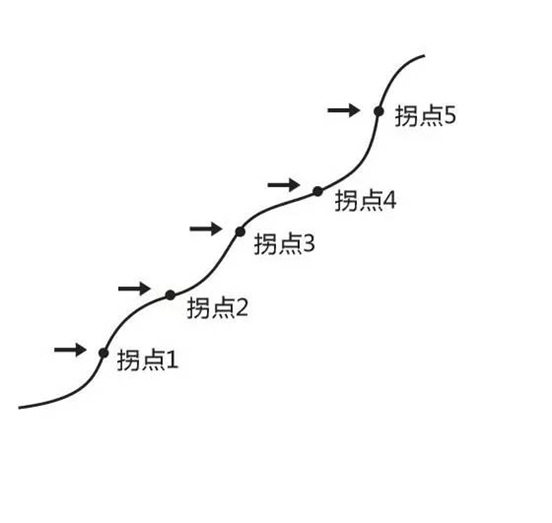 日本化妆品150年，我们总结出五点规律