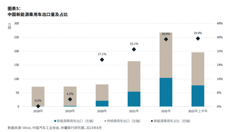 车企火拼“金九银十”