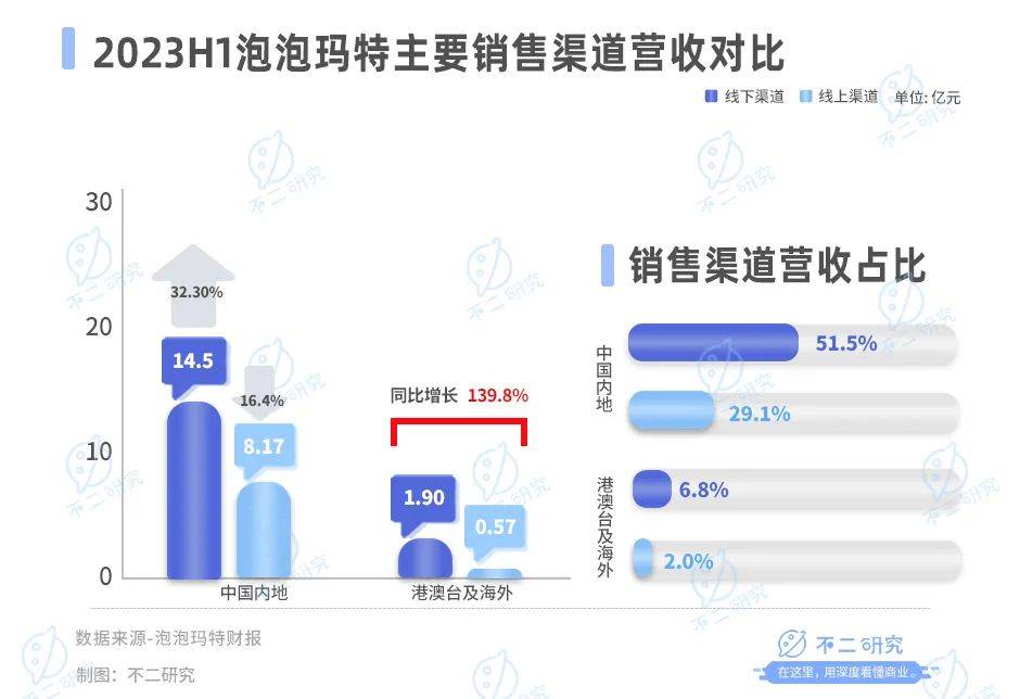 泡泡玛特，难成“迪士尼”