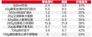 赵一鸣零食狂飙的背后存隐患