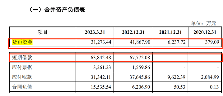 晶盛机电分拆美晶新材上市：营收快速增长，现金流紧张