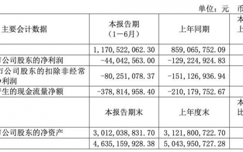 进直播间也难翻红，香飘飘决定卖咖啡“自救”