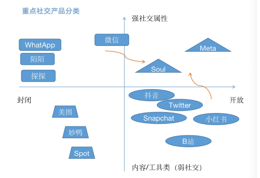 2023社交进入大变革时代