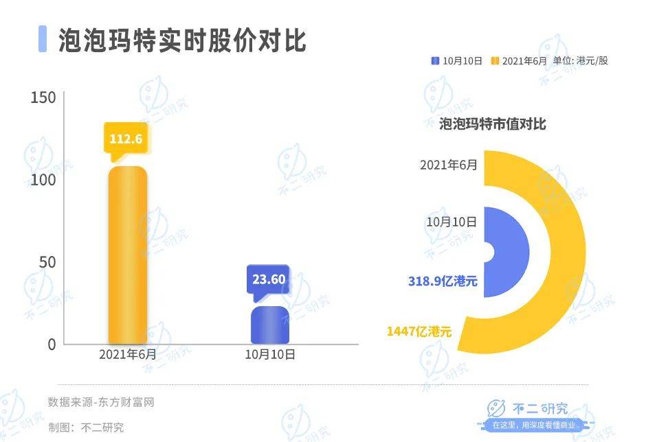 泡泡玛特，难成“迪士尼”