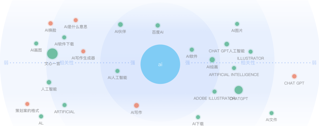 先不要转型做AI产品