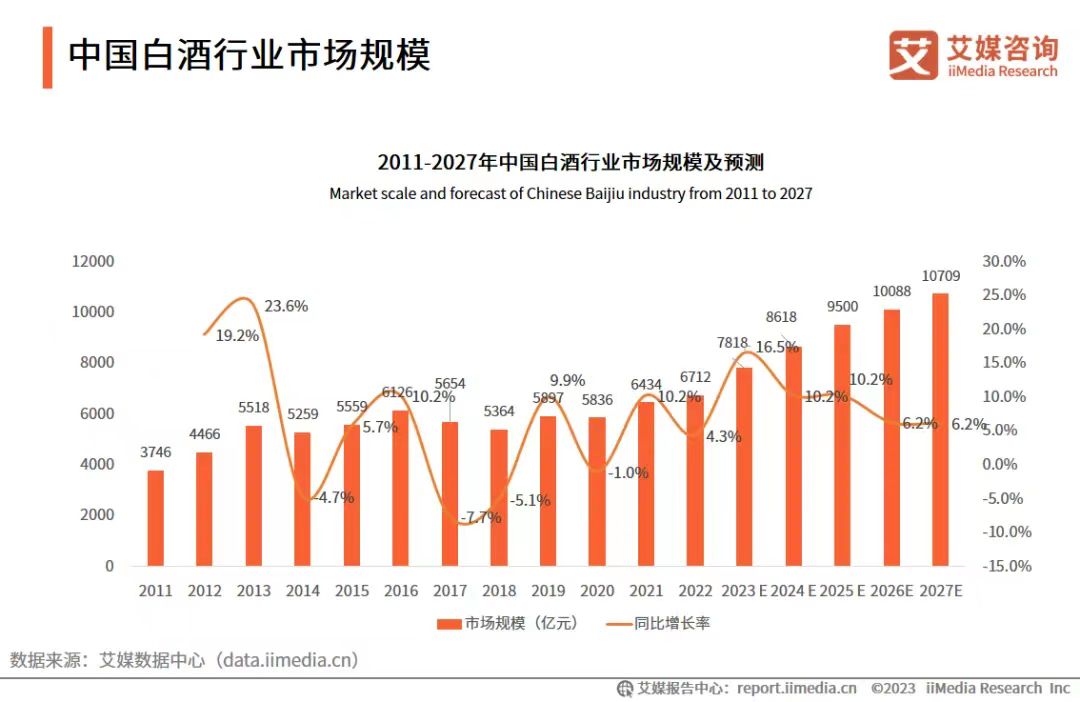 停止接单的酒鬼酒，能否再次冲击百亿？