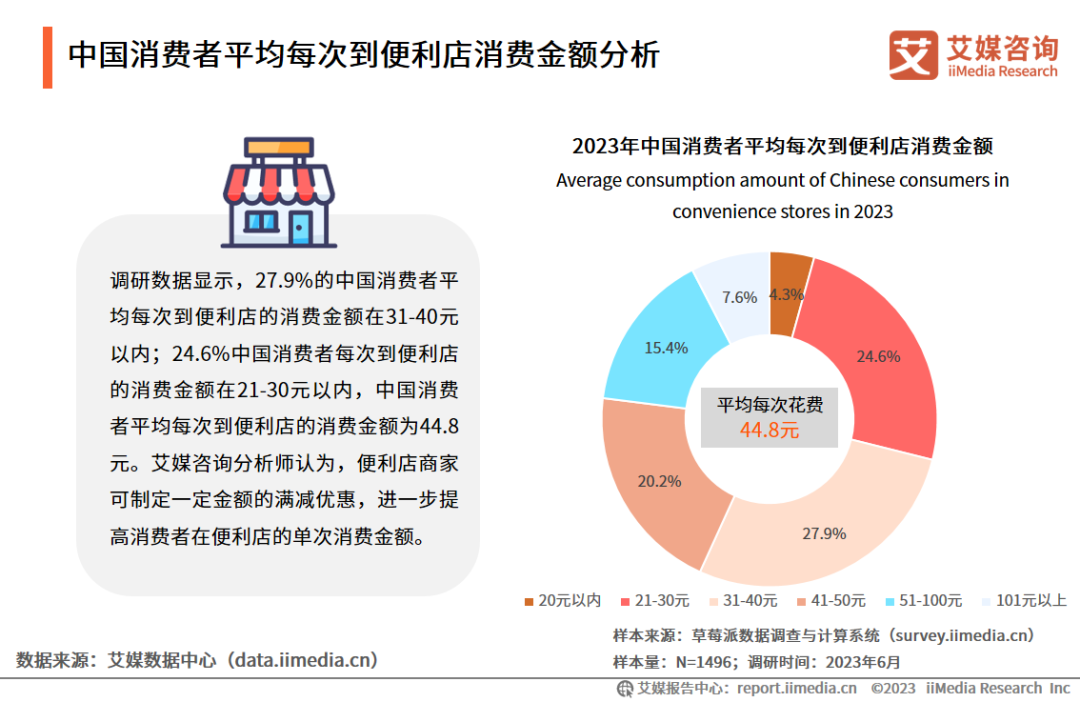 便利店的“新春天”？