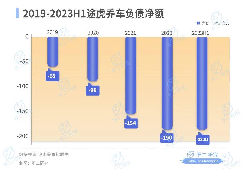 途虎养车上市、京东养车“震虎”，如何突围汽车后市场？