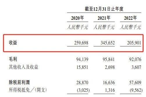 背靠阿里，定制剧收入下滑98%，耐看娱乐烂剧频出