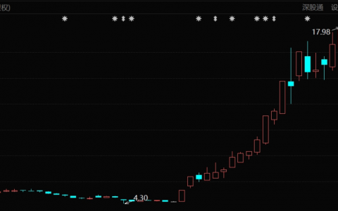 常山药业，减肥神药虚实｜巨潮