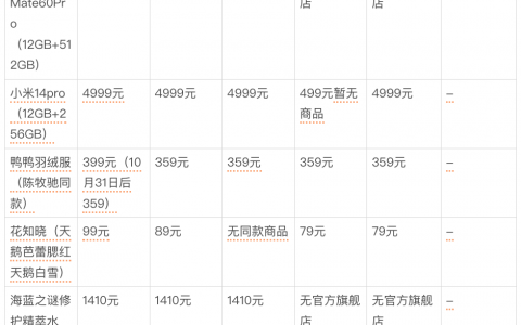 双11大战，从最低价“卷”起