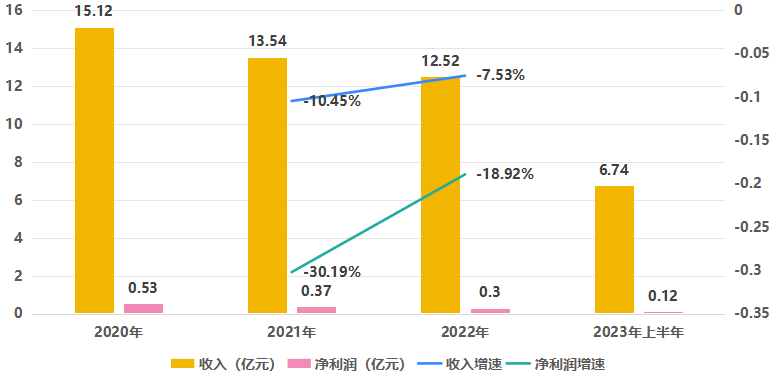 跨境电商蓬勃向上，泛远国际的机遇与挑战