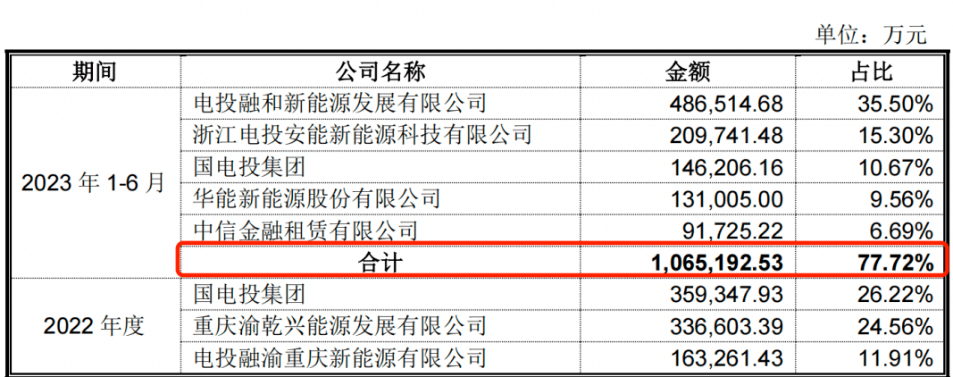 南存辉冲刺第三家A股上市公司，正泰安能负债高企藏风险