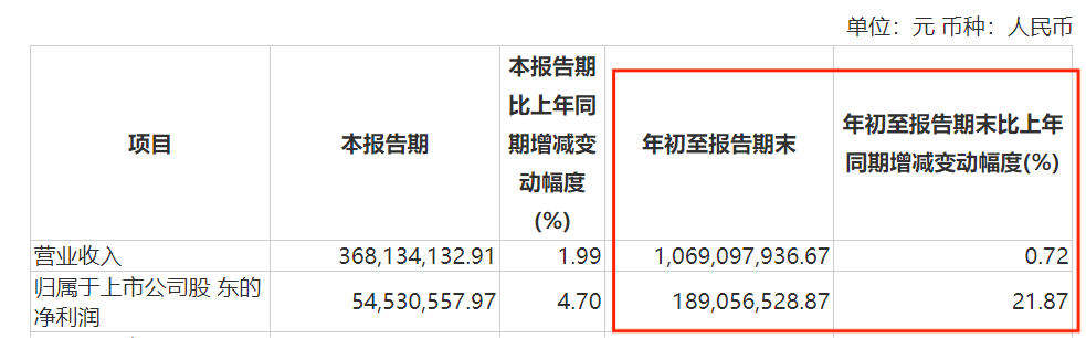 李子园断不了“甜牛奶”