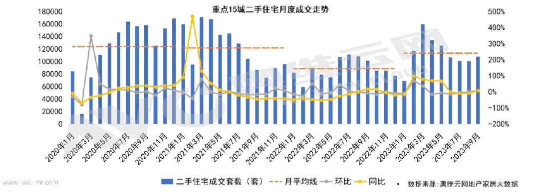 奥维云网携手知者研究发布房地产走势及家装市场影响解析