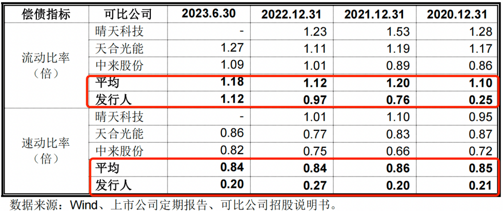 南存辉冲刺第三家A股上市公司，正泰安能负债高企藏风险