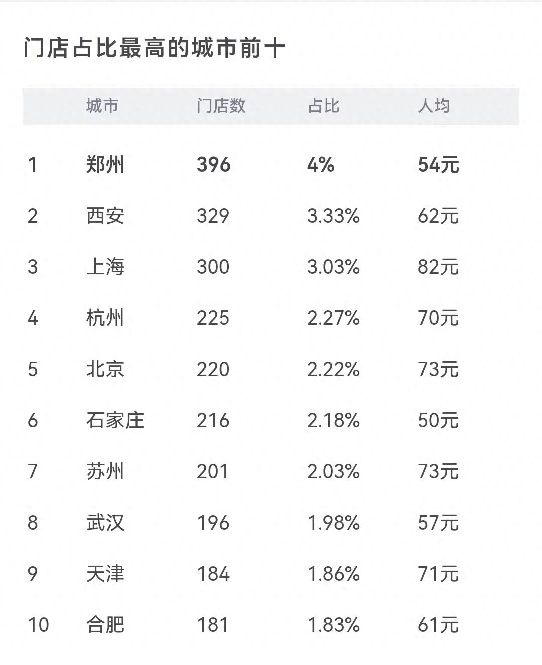 火锅下沉，吃出个上市公司