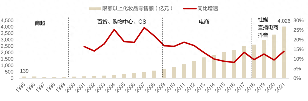 自然堂母公司伽蓝集团也要上市了？