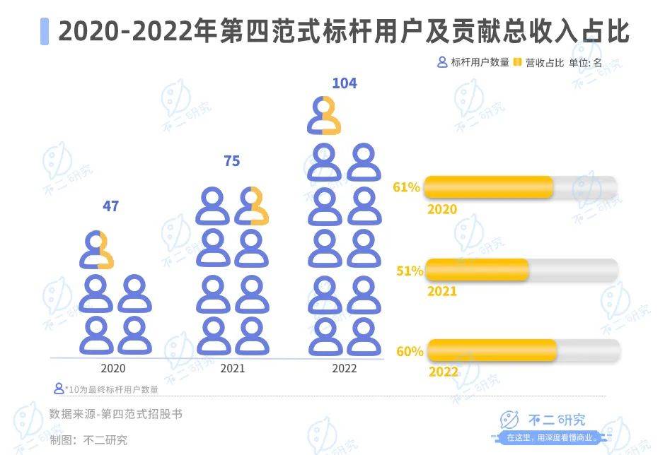 第四范式流血上市，AI大模型难逃亏损“魔咒”