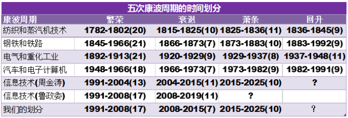 旅游业的“理性繁荣”之路：新周期，新逻辑