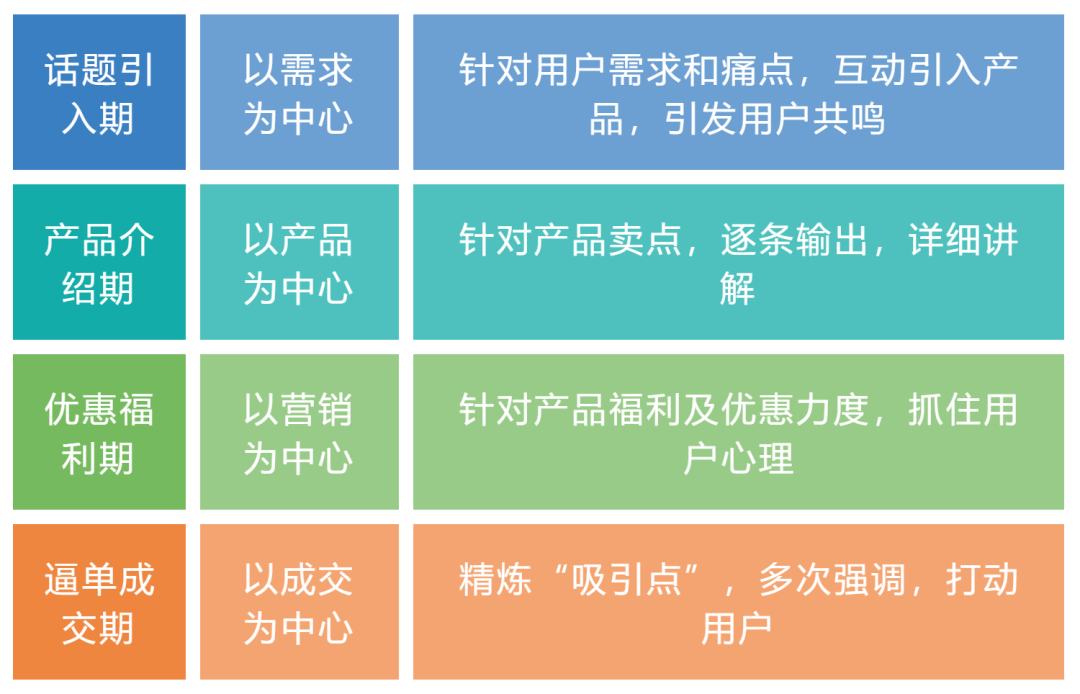 今年双十一，00后在直播间当“捧哏”，月入8000