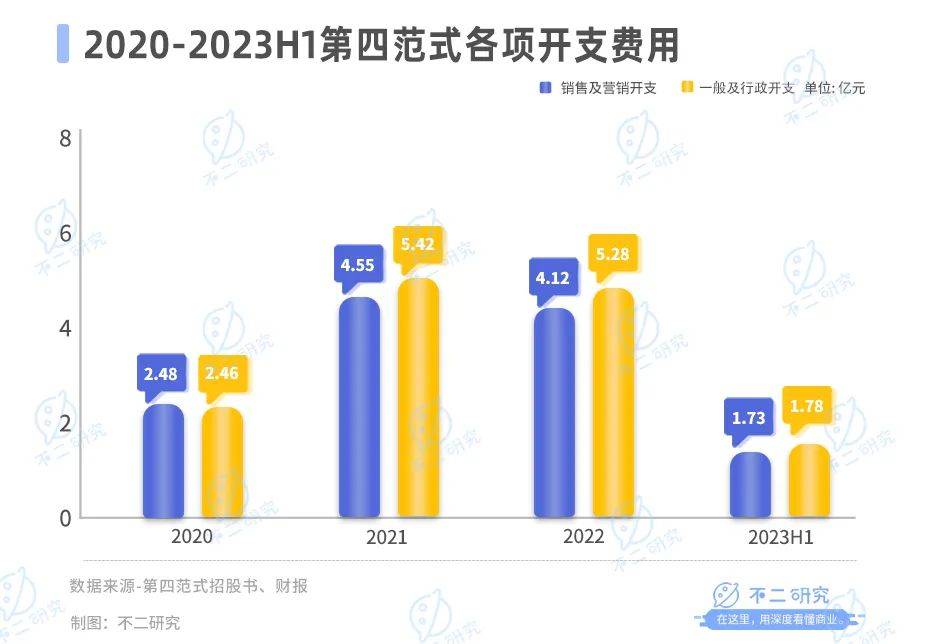 第四范式流血上市，AI大模型难逃亏损“魔咒”