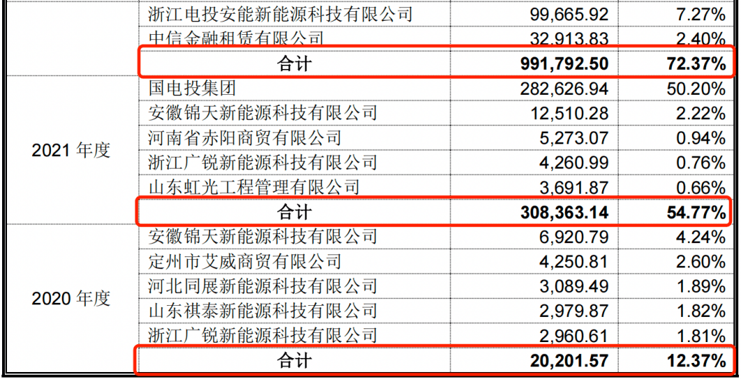 南存辉冲刺第三家A股上市公司，正泰安能负债高企藏风险