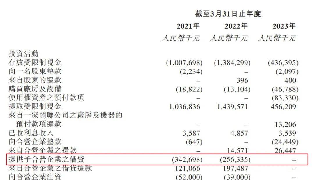 米高集团三度递表港交所：无矿产储备，2024财年预计营收利润双下滑