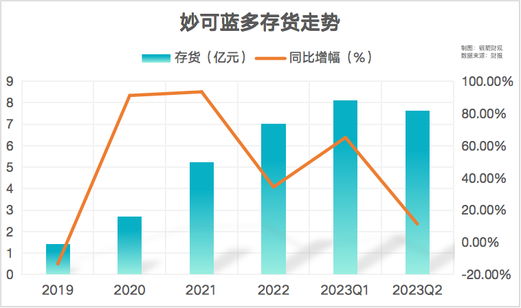 “进口奶源”宣传被禁，妙可蓝多何以摆脱“霉点”？