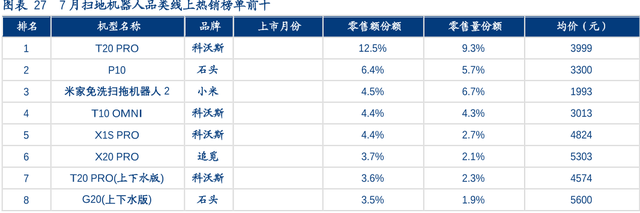 下一个美的，还是会被美的灭掉？曾1年10倍，又暴跌80%的新兴行业龙头