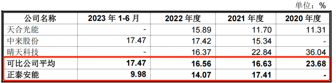 南存辉冲刺第三家A股上市公司，正泰安能负债高企藏风险