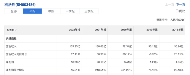 下一个美的，还是会被美的灭掉？曾1年10倍，又暴跌80%的新兴行业龙头