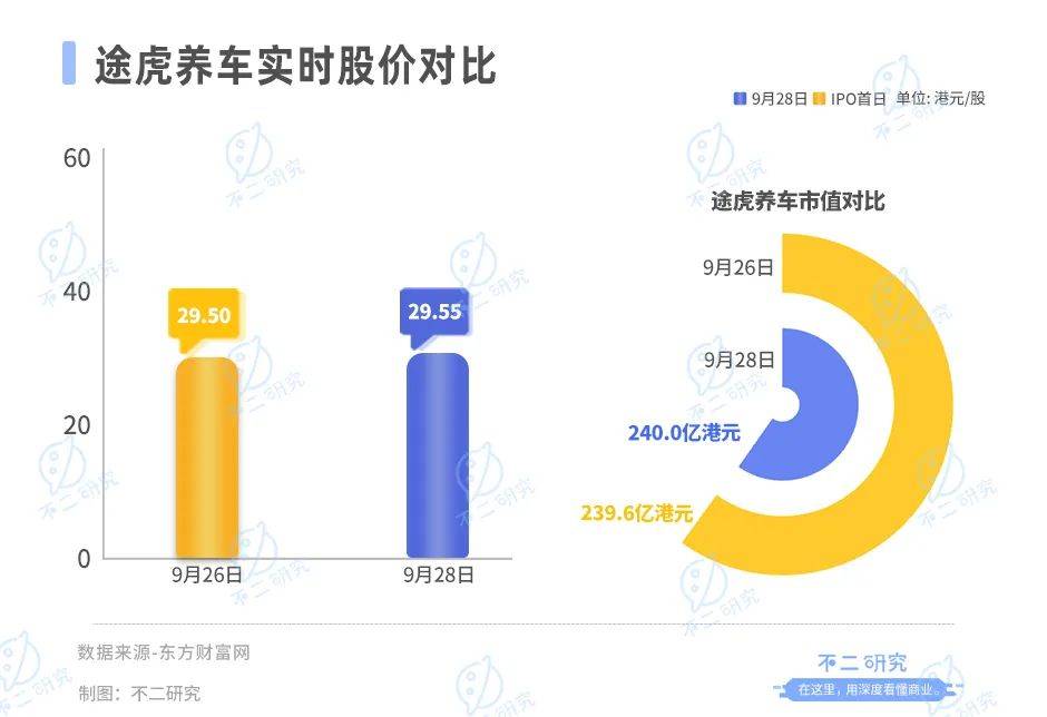 途虎养车上市、京东养车“震虎”，如何突围汽车后市场？