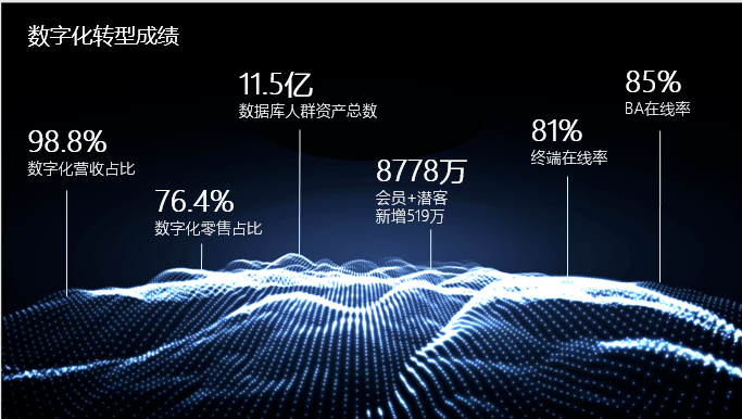 伽蓝集团进击IPO：原料端价值是国货美妆的新“解药”？