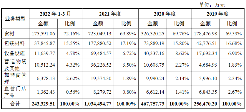 实名举报蜜雪冰城，鸿星尔克离谱又好笑！