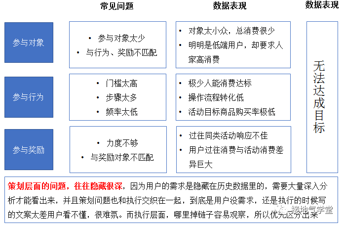 活动复盘报告，这样写真的很赞！