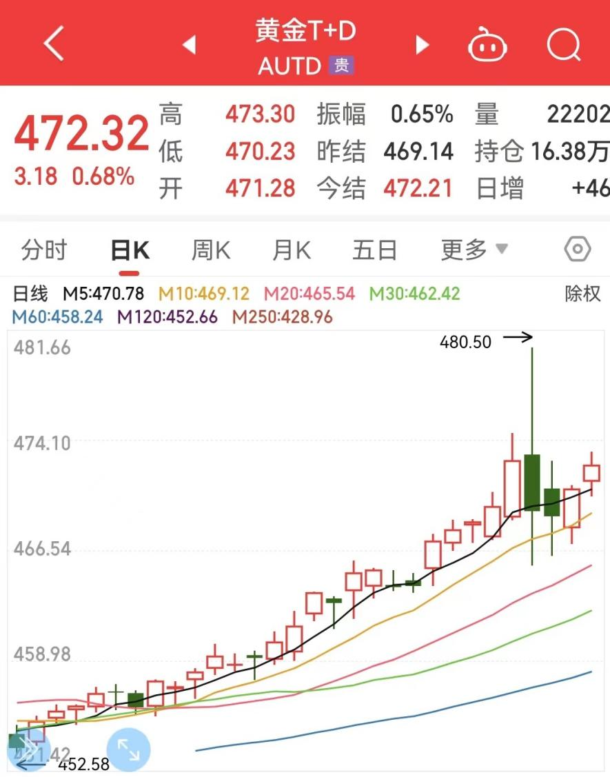 国庆金子“烫手”,年轻人该不该追高?