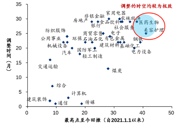 困境反转，医药的大机会来了，3个方向最值得关注！