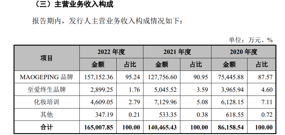 IPO再中止，毛戈平又怎么了