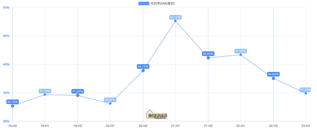 暴跌70%，再遭20cm跌停，超级龙头暴雷了？张坤看走眼了？