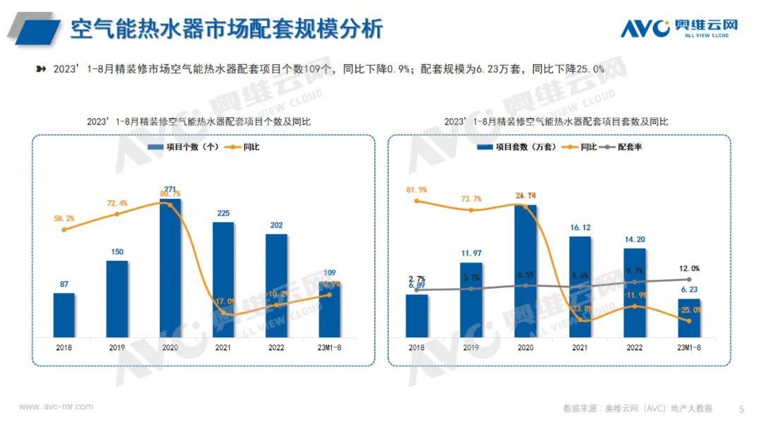 2023年1-8月精装修市场热水系统简析