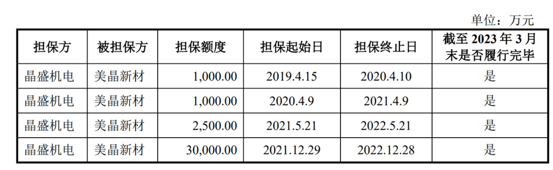 晶盛机电分拆美晶新材上市：营收快速增长，现金流紧张