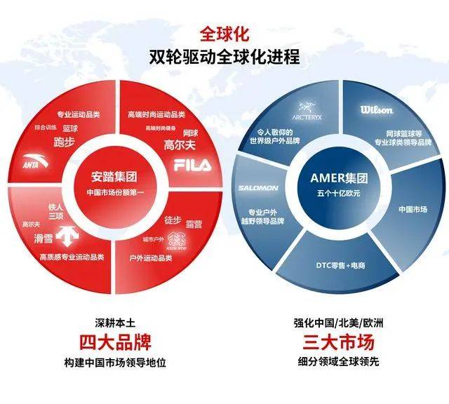 鞋服洞察：安踏瞄准2025年中国市场份额“头牌”？