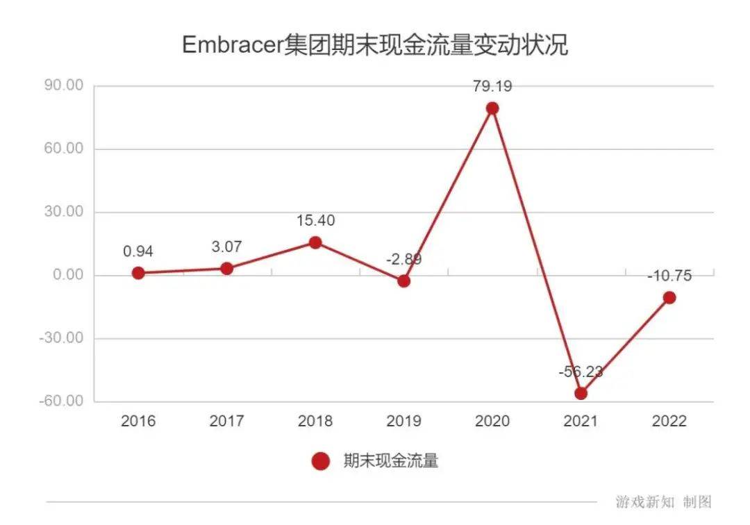 两年113起游戏收购案之后，一家收购狂魔的「硬着陆」