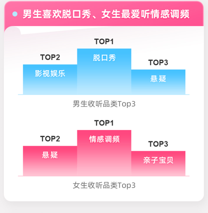 荔枝App发布十年音频消费报告：Z时代成主力军