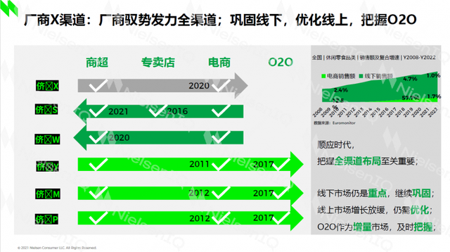 休闲零食赛道“拐点”，品牌们新动作？