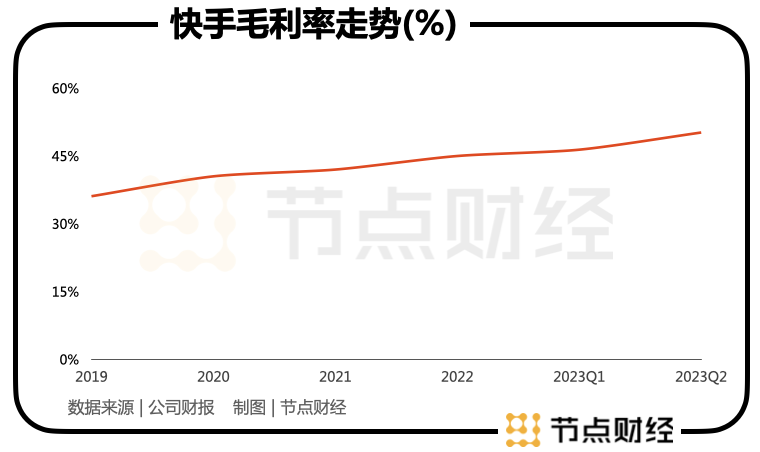 快手2023：宿华离任遇上33次回购，新看点还有哪些？