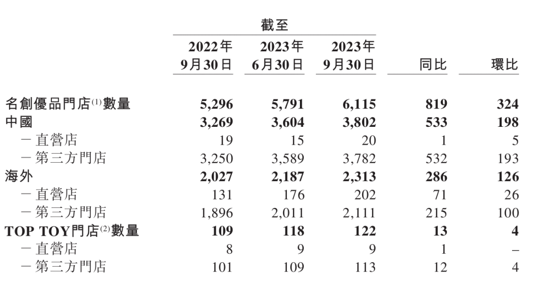 名创优品出海，用中国供应链赚美元