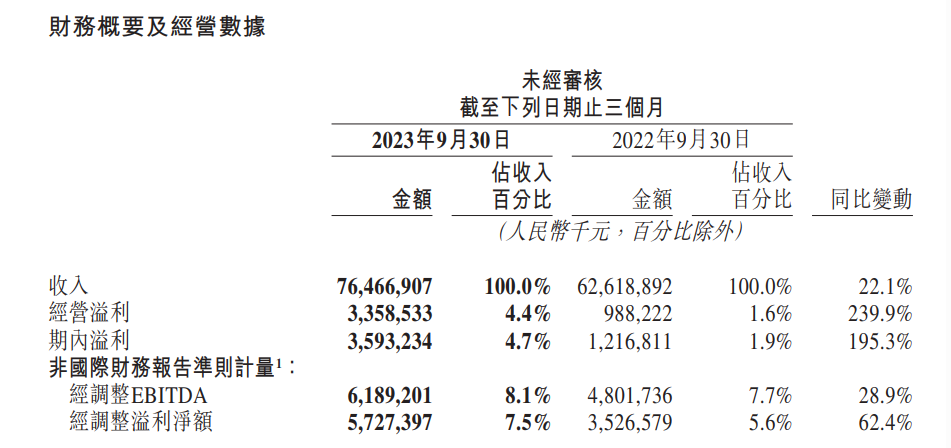 本地市场嬗变，美团等待穿越周期