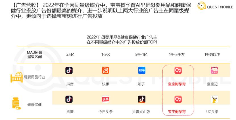 从宝宝树“转身”看母婴行业的转型“升级”